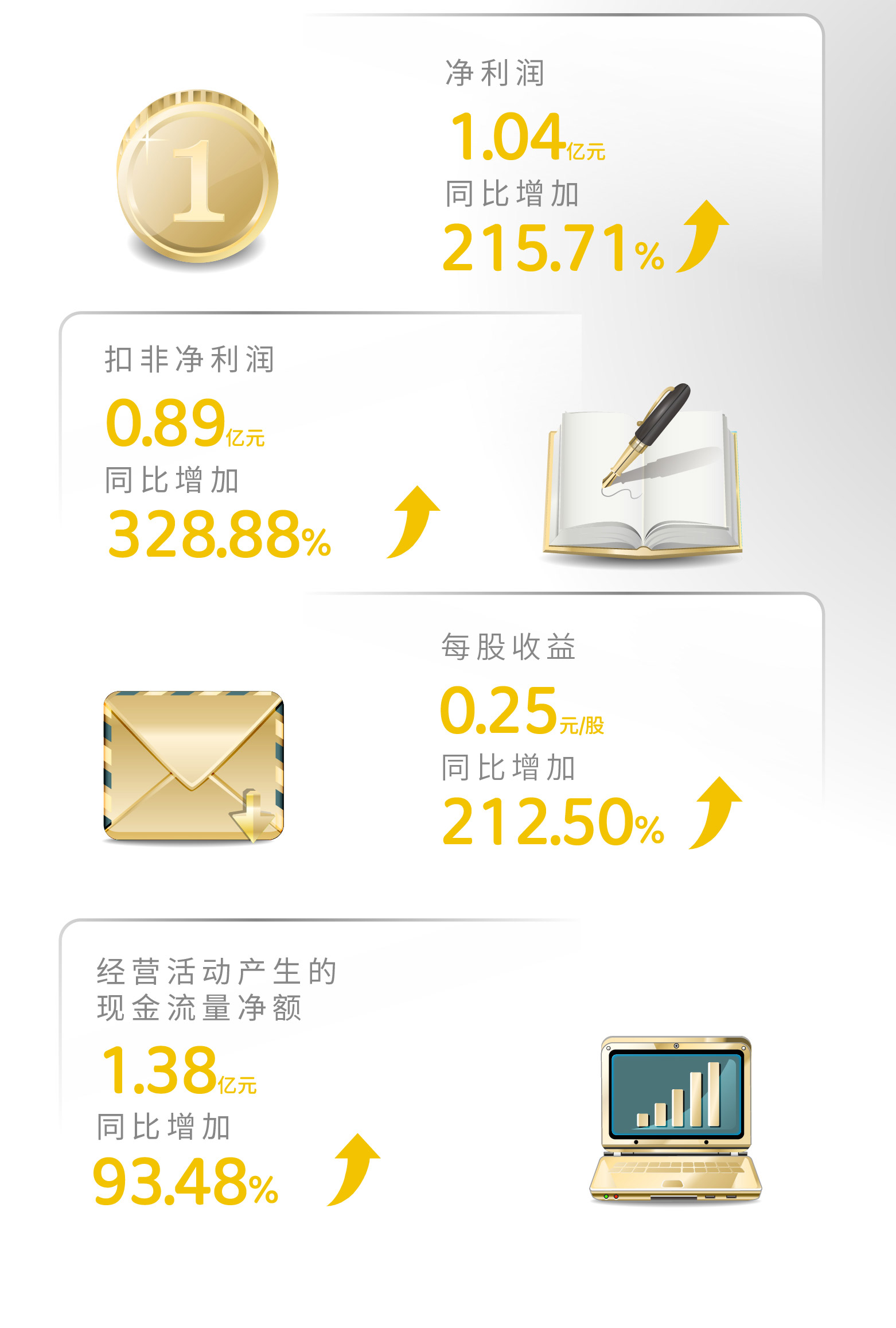 一图读懂 | 尊龙凯z6mg官网2023年年度报告