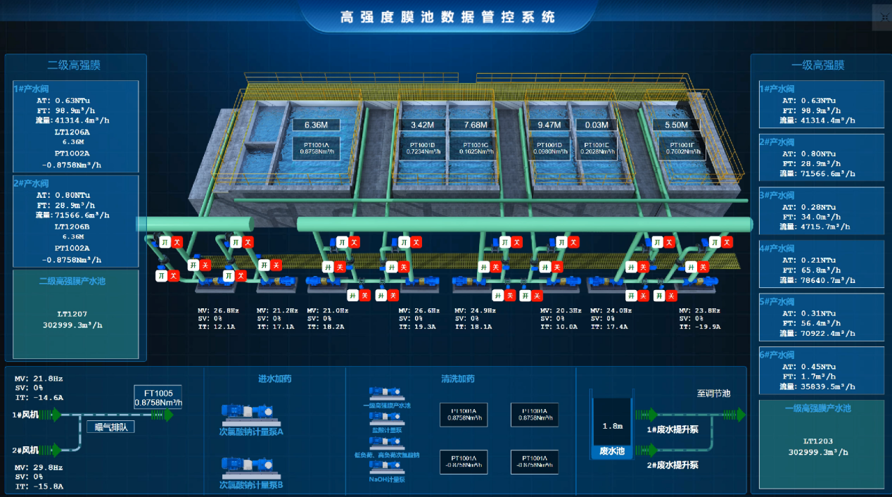 尊龙凯z6mg官网 | 硕果累累，，，，，，，矿产开发+工业水处置惩罚+智慧化运维齐头并进！