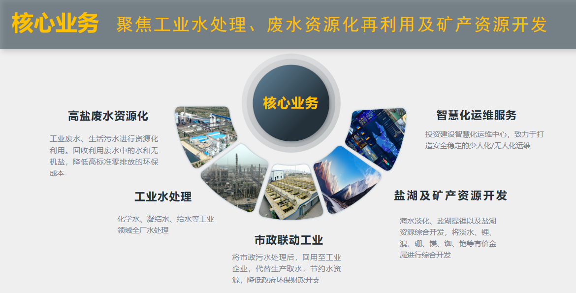 尊龙凯z6mg官网“水+矿”双轮驱动绘就工业援疆新图景