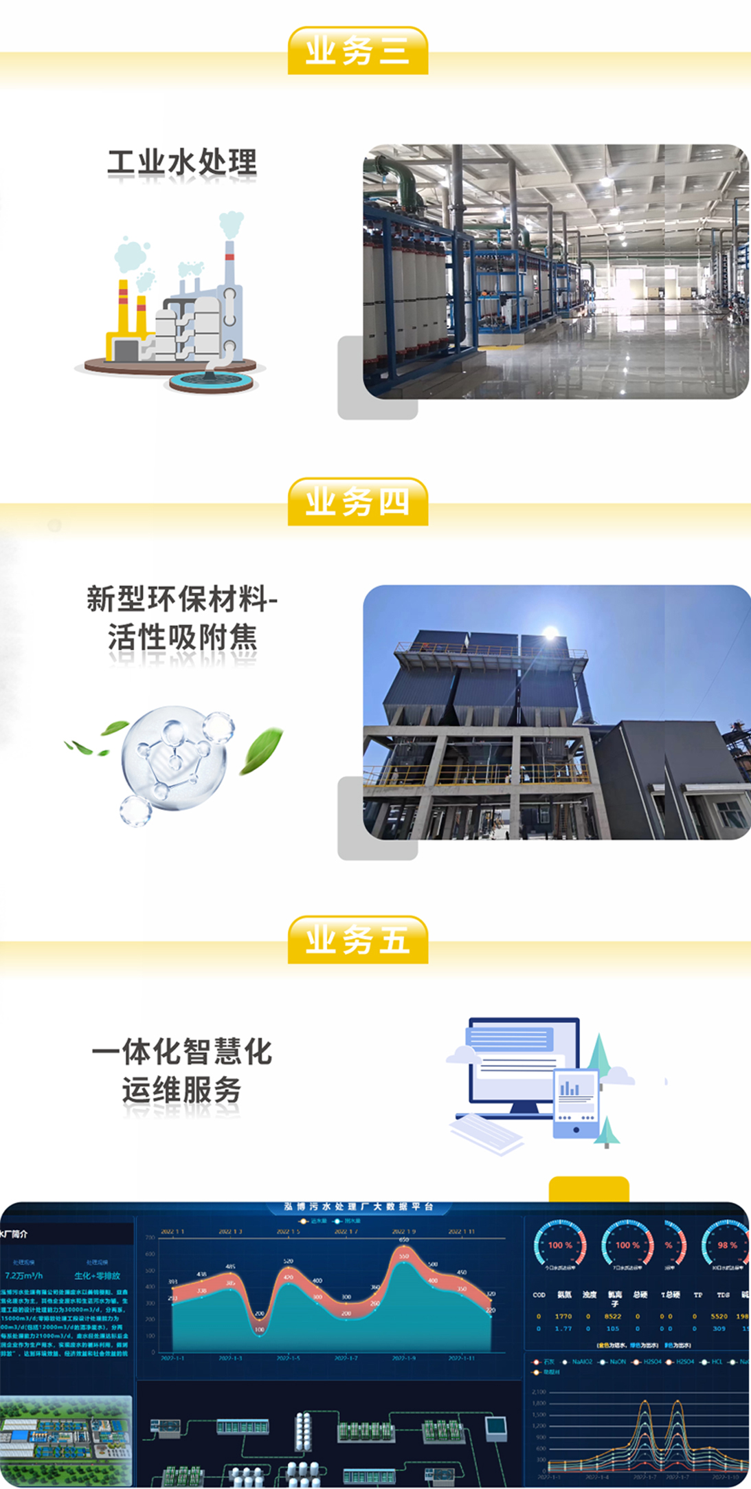 尊龙凯z6mg官网中标山西通洲煤焦集团锦能能源公司污水处置惩罚零排下班程项目！